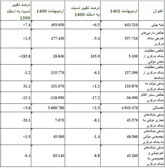 اقتصاد گردان