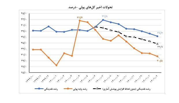 اقتصاد گردان