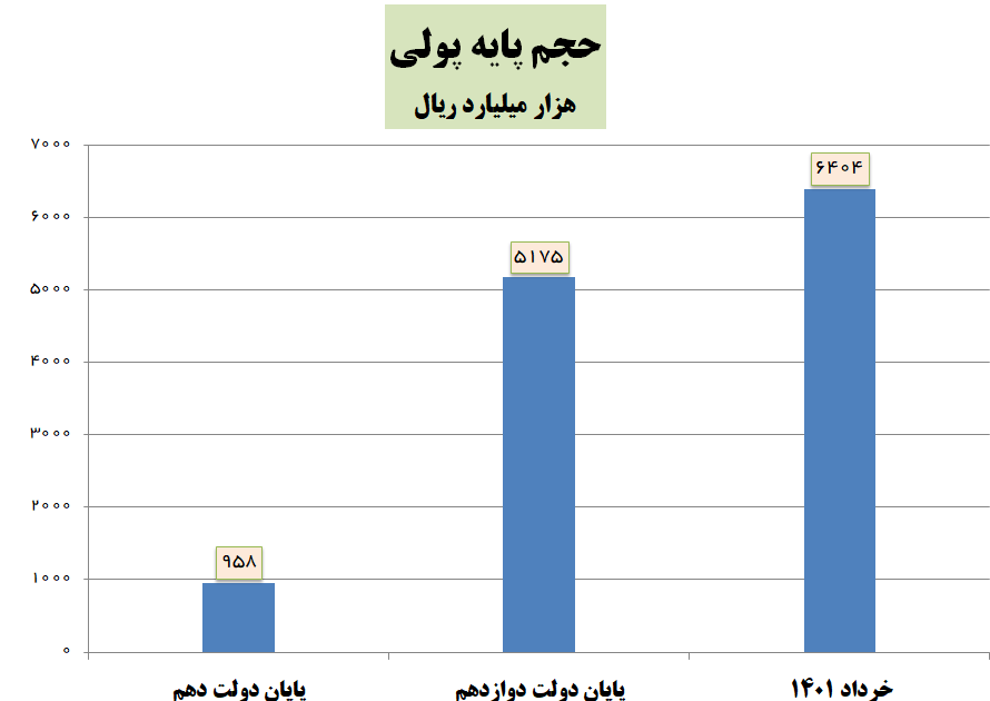 اقتصاد گردان