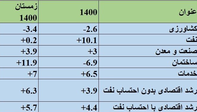 اقتصاد گردان