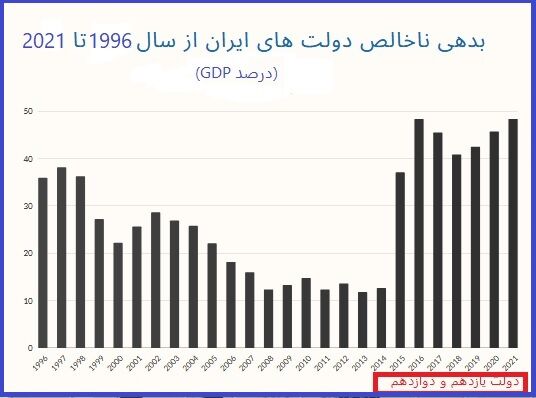 اقتصاد گردان اقتصاد گردان