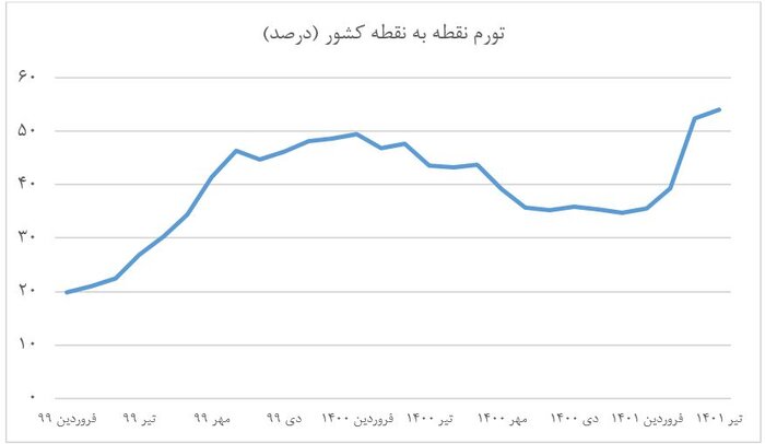 اقتصاد گردان