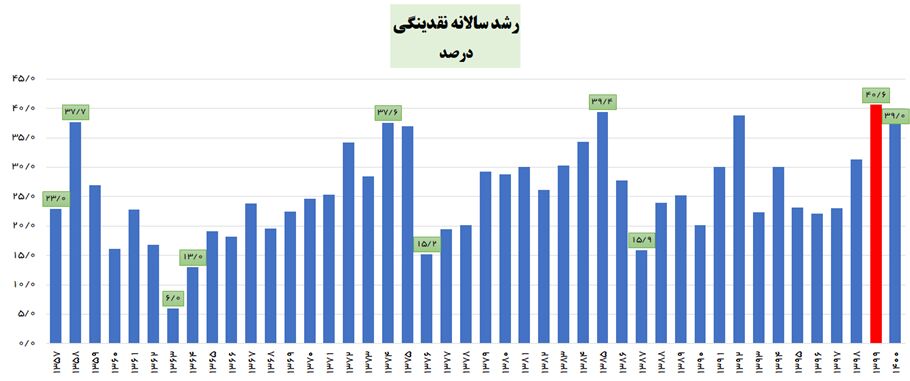 اقتصاد گردان