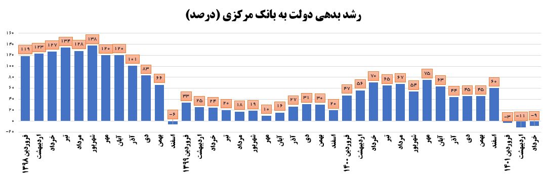 اقتصاد گردان