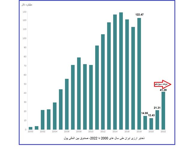 اقتصاد گردان اقتصاد گردان