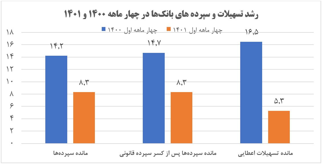 اقتصاد گردان