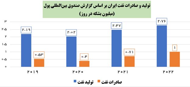 اقتصاد گردان