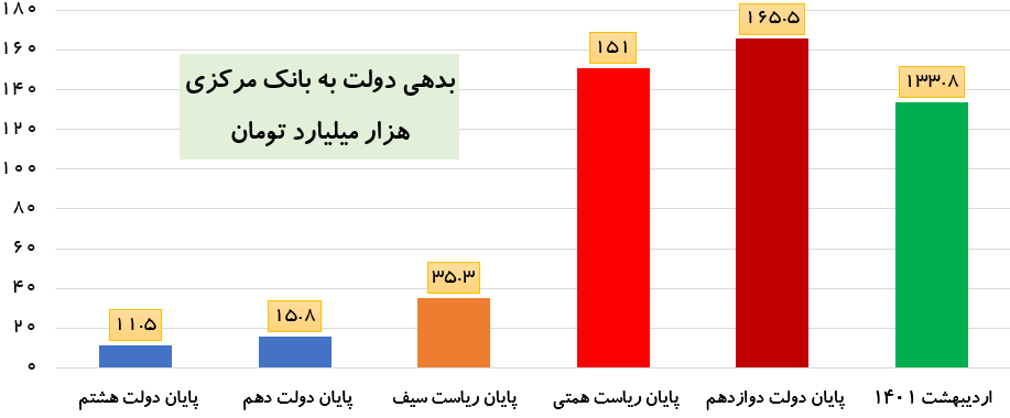 اقتصاد گردان
