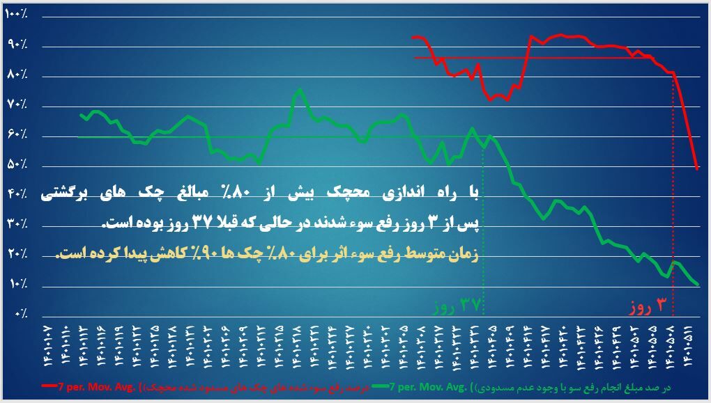 اقتصاد گردان اقتصاد گردان