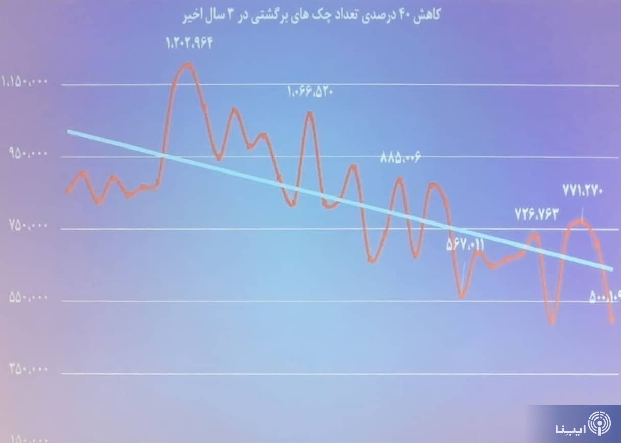 اقتصاد گردان اقتصاد گردان