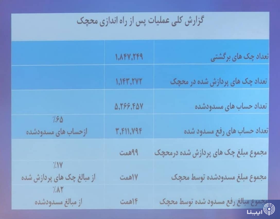 اقتصاد گردان اقتصاد گردان