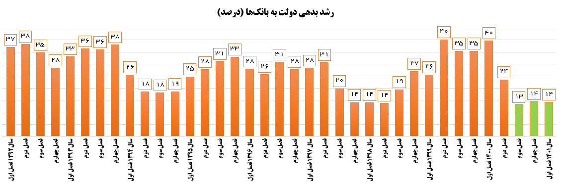 اقتصاد گردان