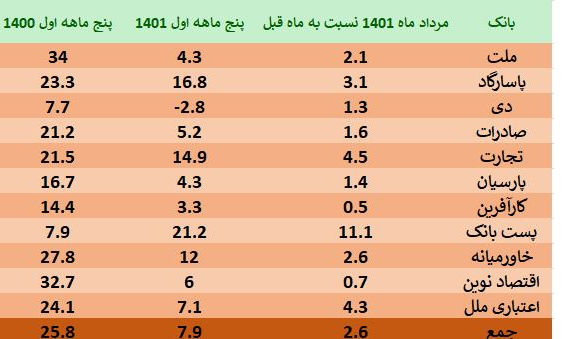 اقتصاد گردان
