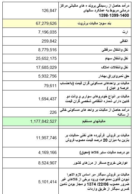 اقتصاد گردان