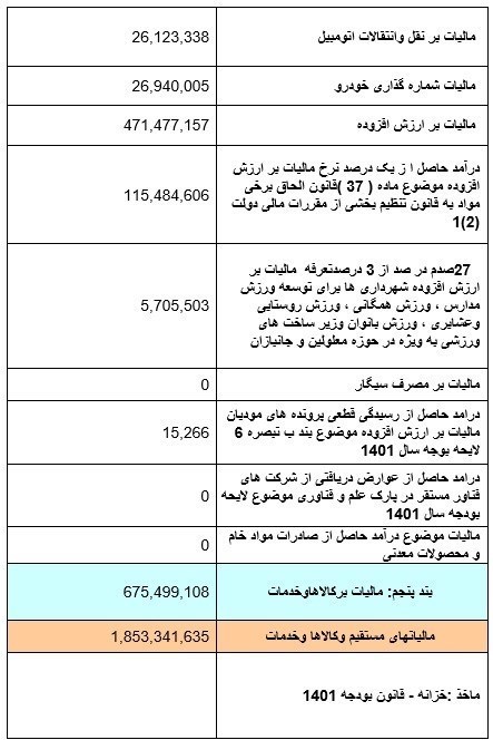 اقتصاد گردان
