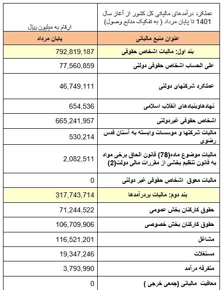 اقتصاد گردان