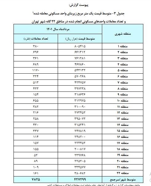اقتصاد گردان