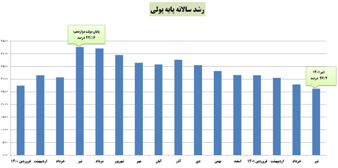 اقتصاد گردان