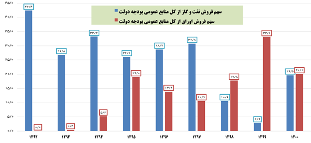 اقتصاد گردان