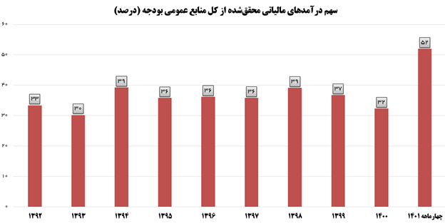 اقتصاد گردان