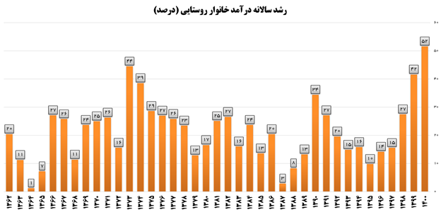 اقتصاد گردان