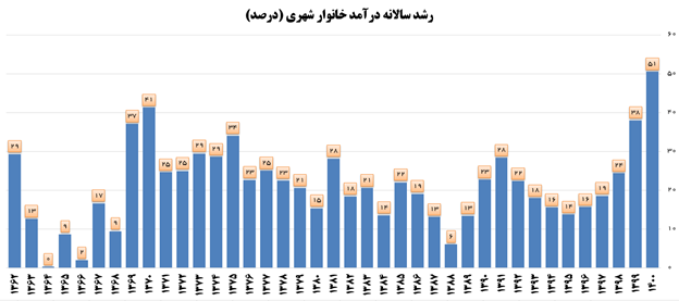 اقتصاد گردان
