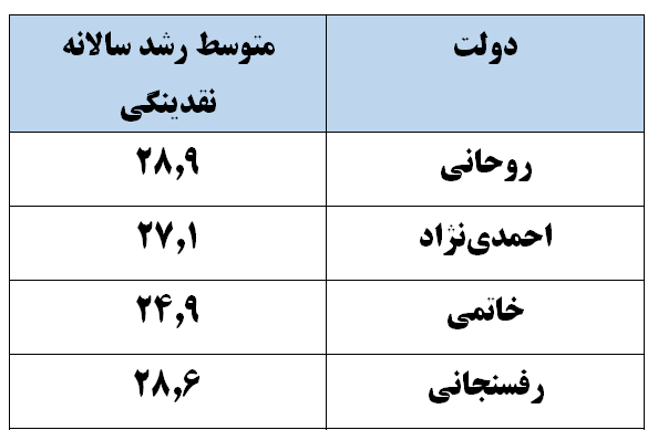 اقتصاد گردان