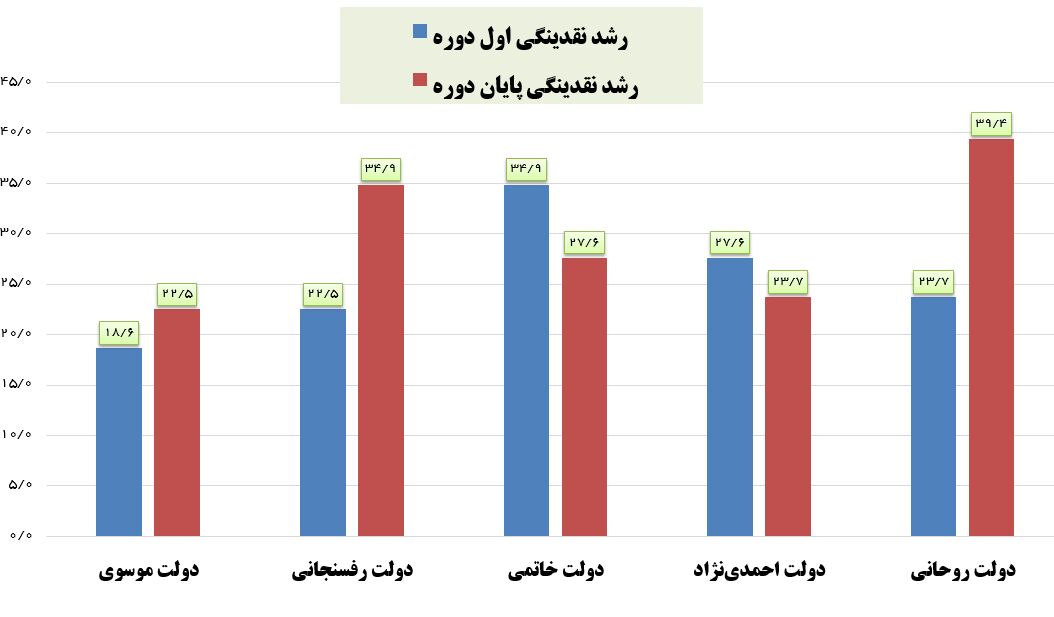 اقتصاد گردان