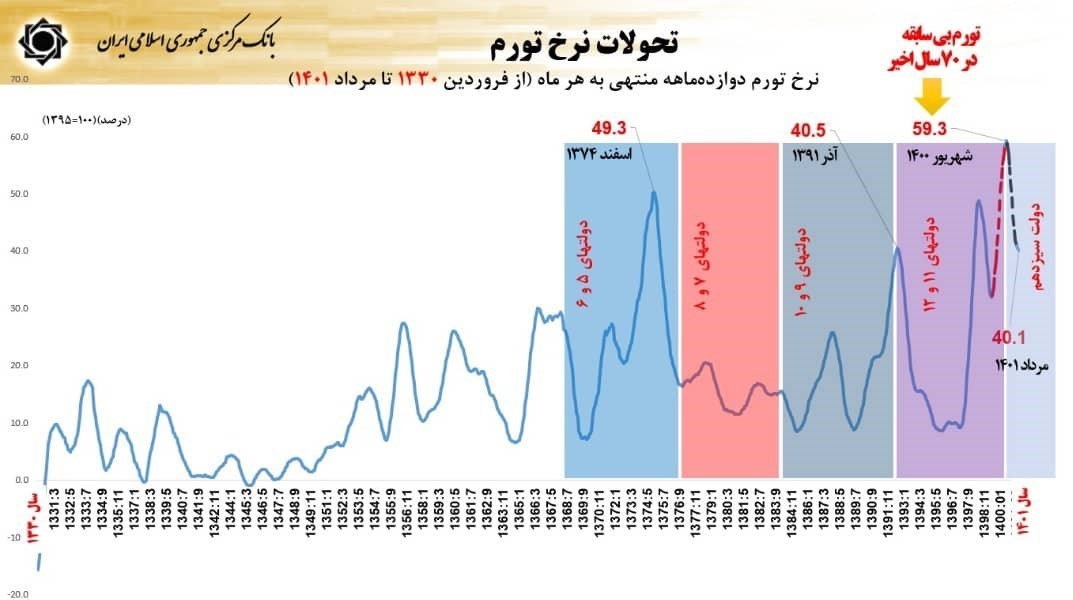 اقتصاد گردان