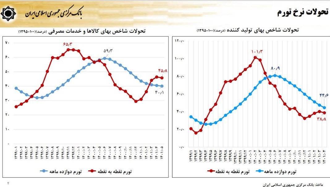 اقتصاد گردان اقتصاد گردان