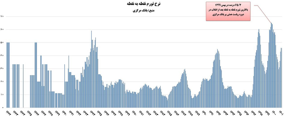 اقتصاد گردان