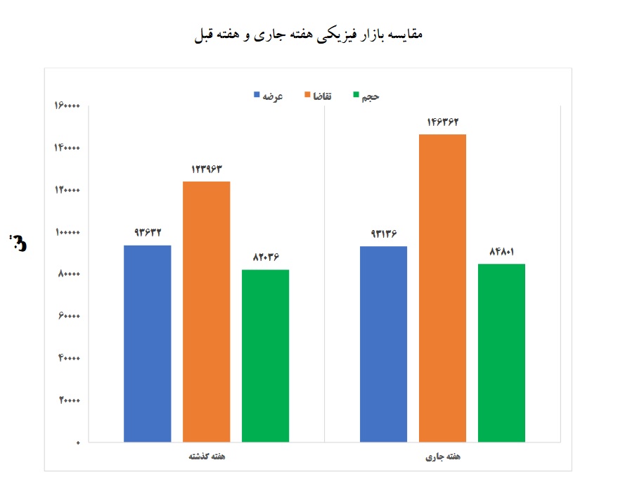 اقتصاد گردان اقتصاد گردان
