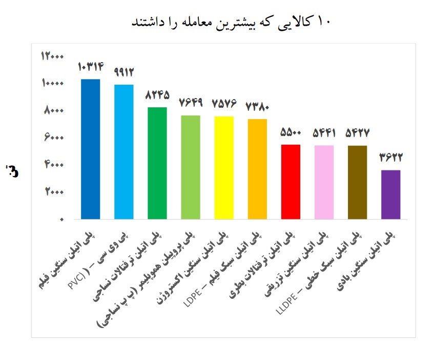 اقتصاد گردان اقتصاد گردان