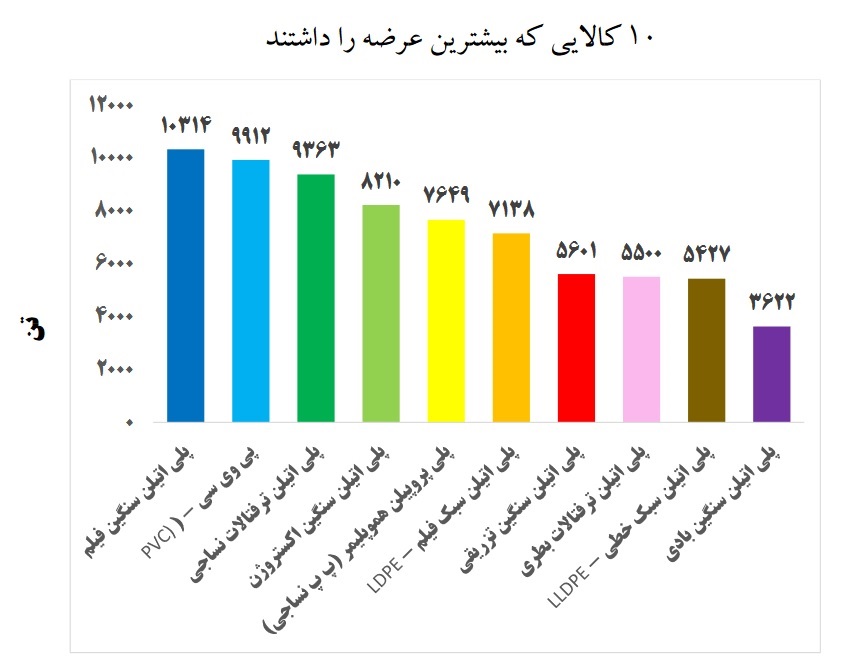 اقتصاد گردان اقتصاد گردان