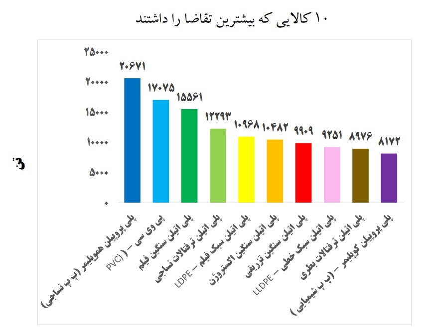 اقتصاد گردان اقتصاد گردان