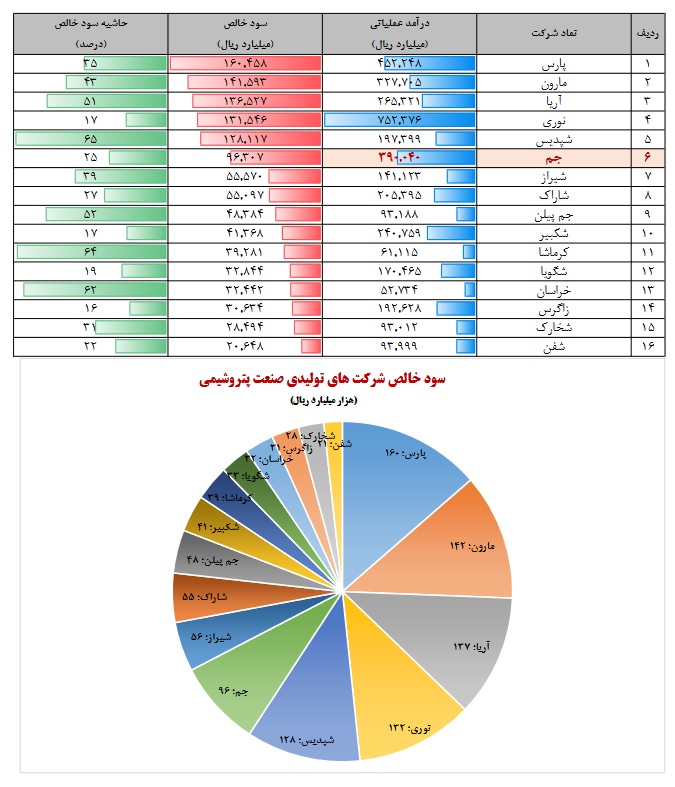 اقتصاد گردان