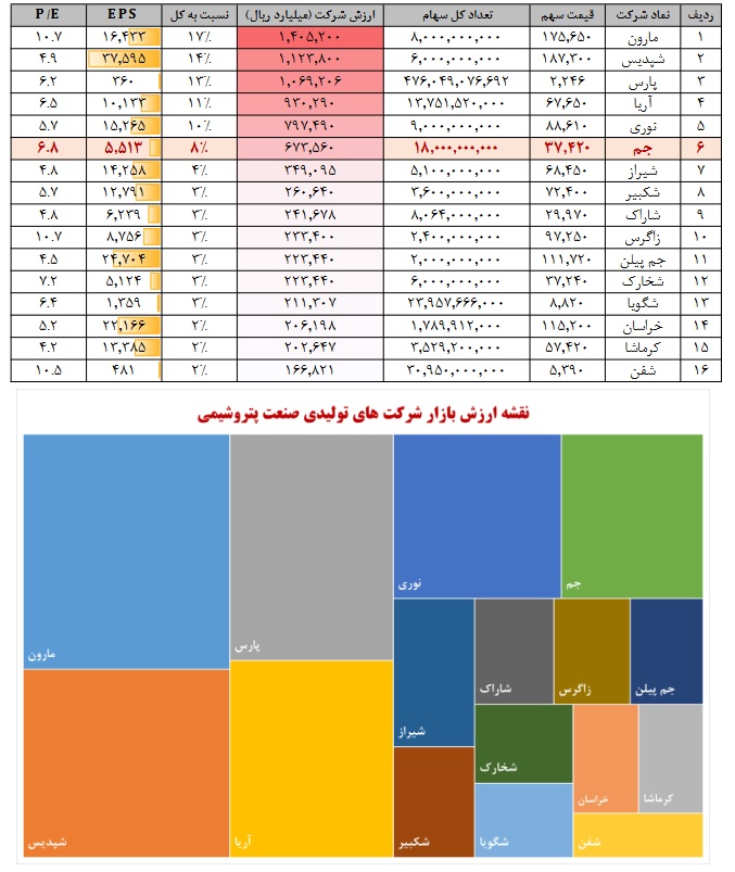 اقتصاد گردان