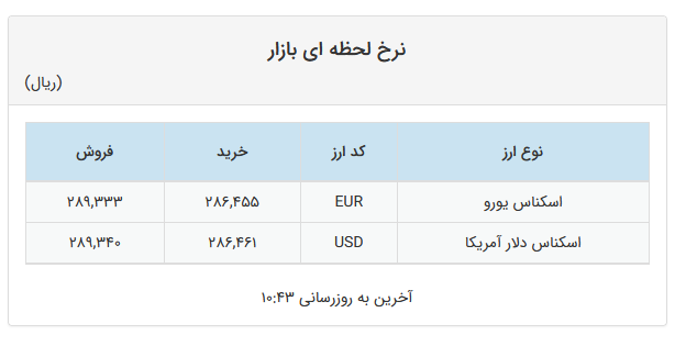 اقتصاد گردان اقتصاد گردان