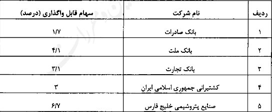 اقتصاد گردان اقتصاد گردان