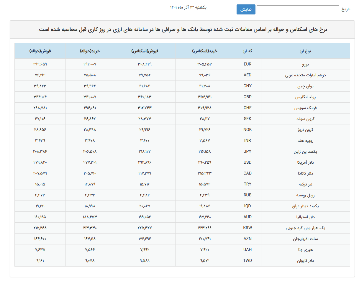 اقتصاد گردان اقتصاد گردان