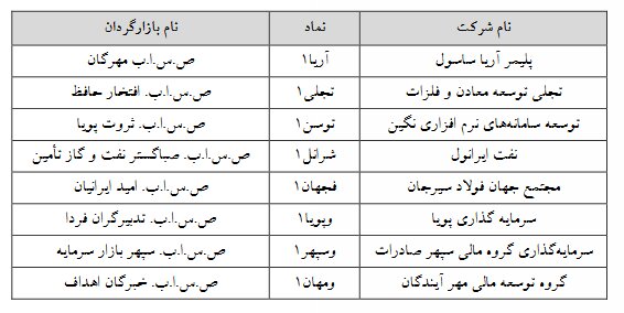اقتصاد گردان