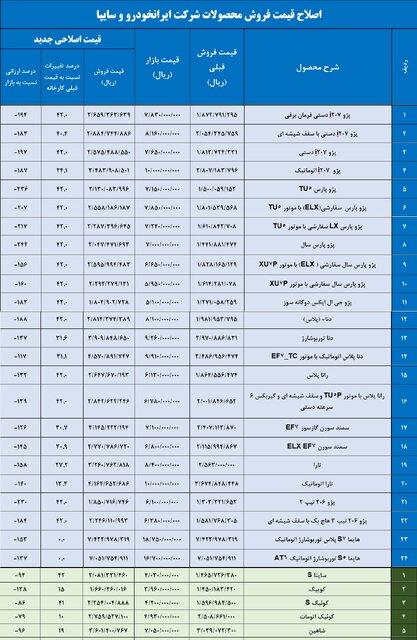 اقتصاد گردان