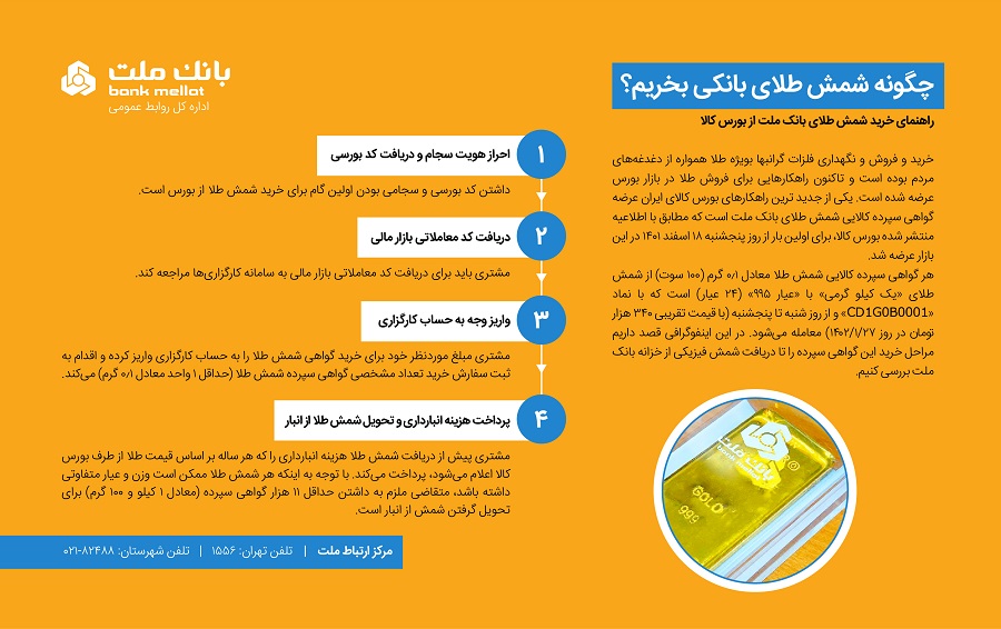 اقتصاد گردان