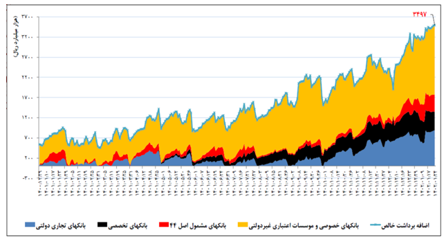 اقتصاد گردان اقتصاد گردان