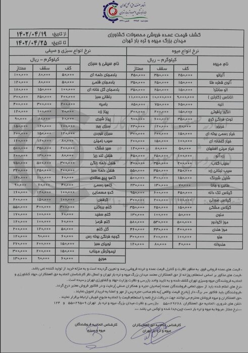 اقتصاد گردان