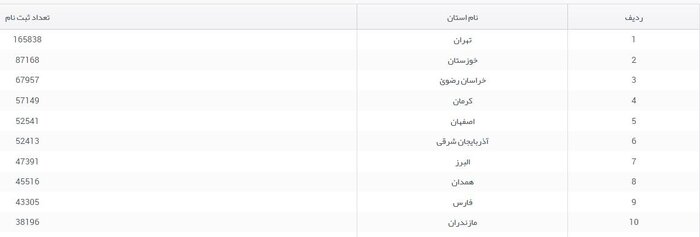 اقتصاد گردان