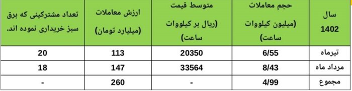 اقتصاد گردان اقتصاد گردان