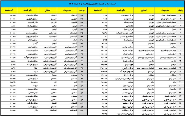 اقتصاد گردان
