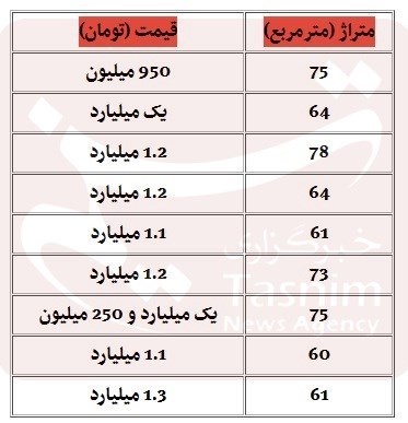اقتصاد گردان اقتصاد گردان