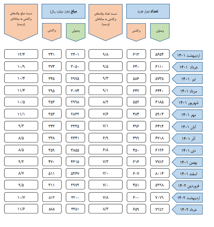 اقتصاد گردان